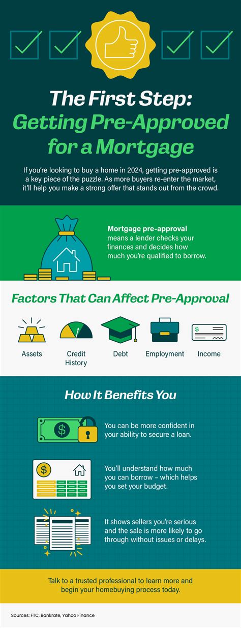 The First Step: Getting Pre-Approved for a Mortgage [INFOGRAPHIC ...