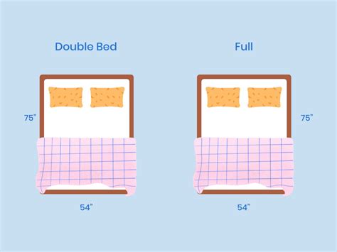 Full Vs Queen Size Mattress: What Is The Difference? | Nectar Sleep