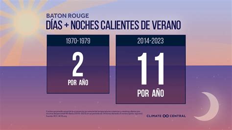 Kit de Herramientas de Tiempo Extremo: Calor extremo | Climate Central