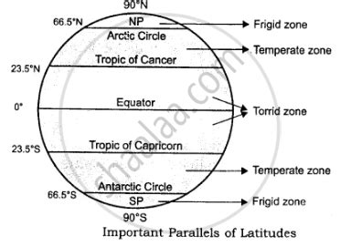 Latitude 的图像结果