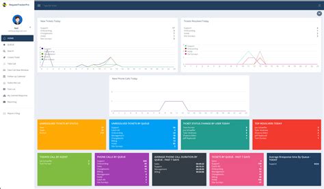 Image result for Request Tracker Features