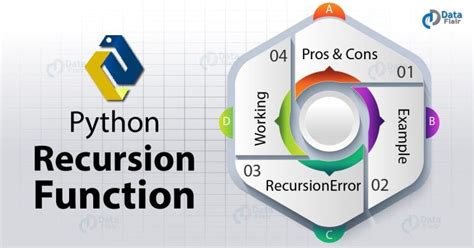 Recursion Python 的图像结果