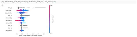 Image result for Shap Tree Explainer