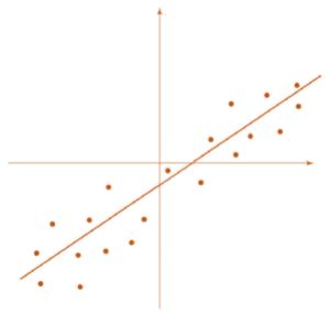 Image result for Cross Hedging Graph