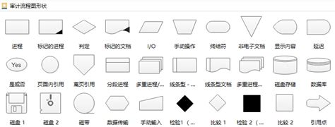 常用的标准流程图符号(流程图绘制） – 焱讲