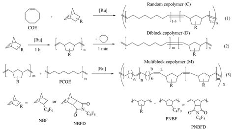 Effect of Chain Structure on the Various Properties of the Copolymers ...