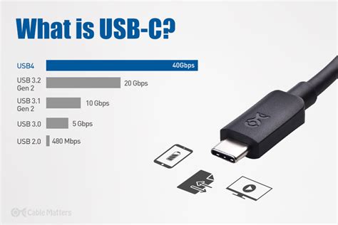 USB-C Features 的图像结果