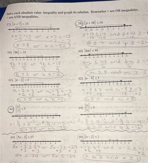 Image result for Absolute Value Inequality Graph