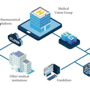 Medical Data Technology 的图像结果