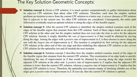 Simplex Method Solving Linear Programming Model 的图像结果