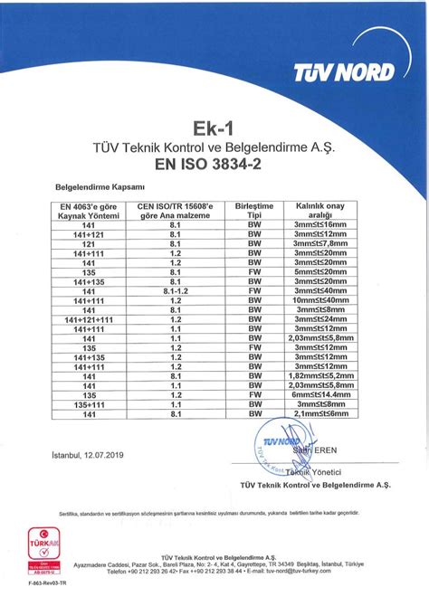 EN ISO 3834 2 TUV - Tatravagónka Poprad