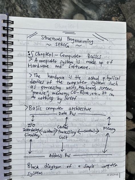 Image result for Structured Programming Notes