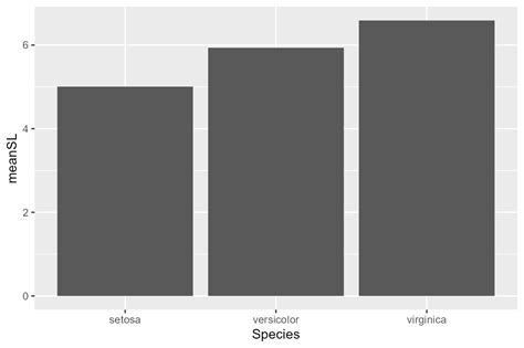 Image result for Fun Plots with Ggplot2