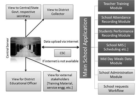 Tejas Article : Framework for Effective usage of ICT in Educational ...