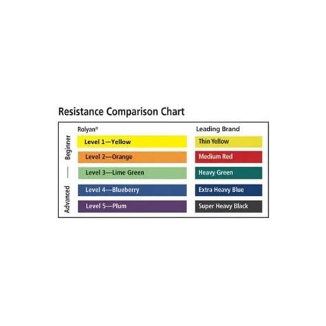 Image result for Color Code for Resistance Bands
