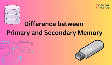 Image result for Secondary Memory