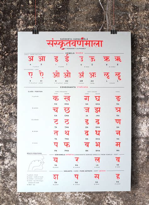 Sanskrit Letter Writing Format