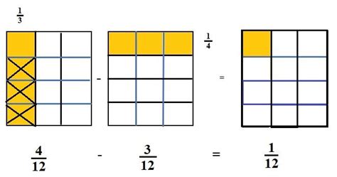 Eureka Math Lesson 5 的图像结果