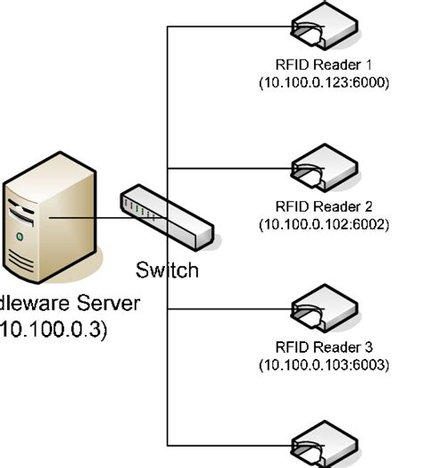 Remote Testing Infrastrucuture Scheme 的图像结果