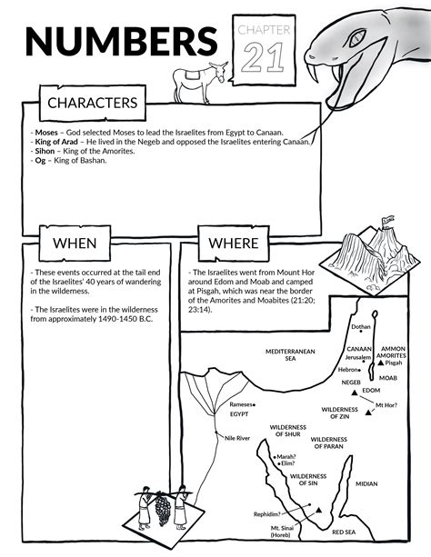 Numbers Chapter 21 Summary: A Concise Overview in 5 Minutes — 2BeLikeChrist