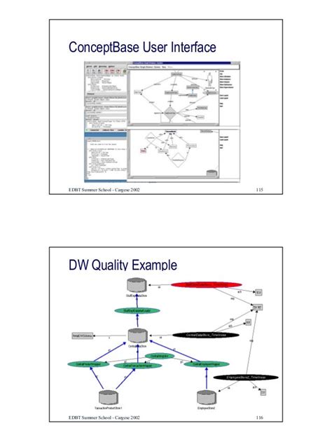 Data Structure Dwh Example 的图像结果