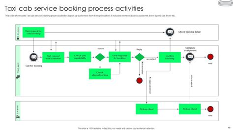 Image result for Booking Process Explained