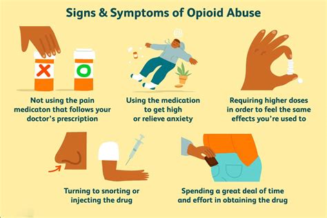 Prescription Drug Addiction Symptoms