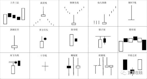 日本蜡烛图系列（1）— 绘制蜡烛图的方法 - 知乎