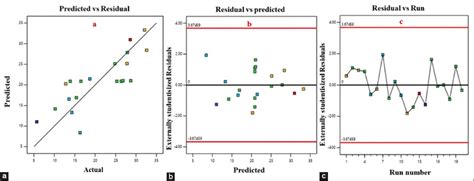 Optimization of biomethane production from pet coke through anaerobic ...
