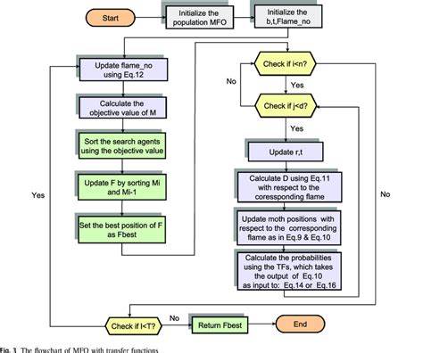 Image result for TFS Algorithm