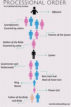 Wedding Procession Ideas by Bdw Planner With Images Wedding Processional Wedding Wedding Procession Ideas