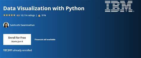 Image result for Beginner Data Visualization Tutorial