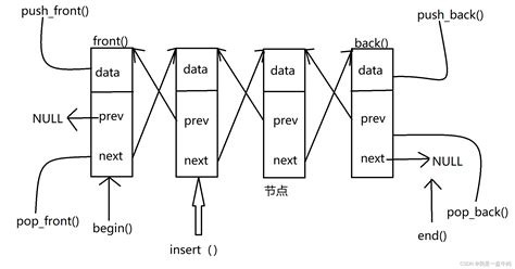 C# Liste 的图像结果