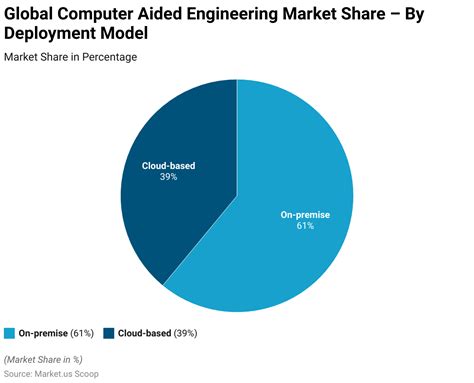 Image result for Computer Engineering Growth