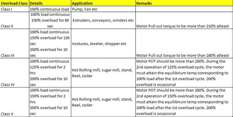 Image result for What Is Motor Over Loaded