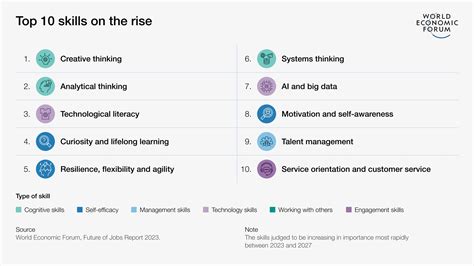 See how the future of jobs is changing in the age of AI | World Economic Forum