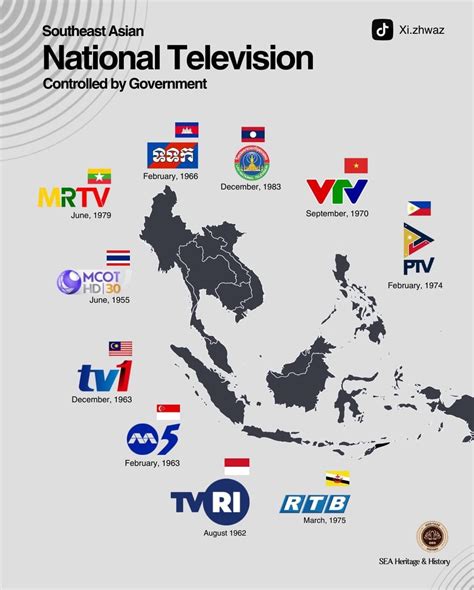 Dr Ahmad Sabirin Arshad on LinkedIn: Southeast Asian National ...