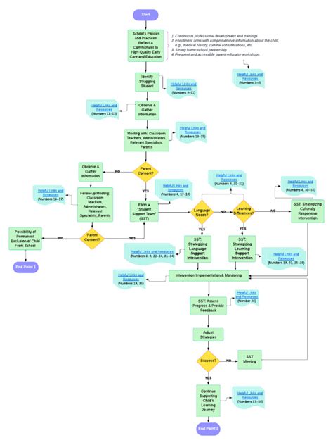 Student Process Tree 的图像结果
