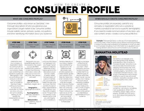 Target Consumer Profile 的图像结果