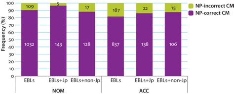 Image result for Type 1 Variation