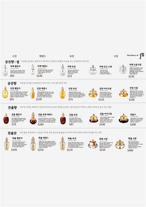 History of Whoo Korean Brochure