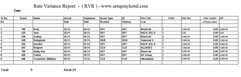 Image result for Rate Variance