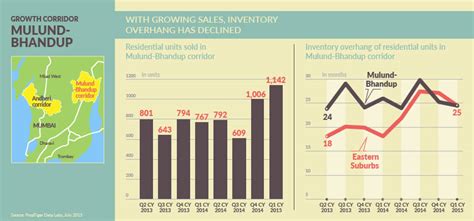 Data Labs Report: Three Regions That Will Be Investment Hubs
