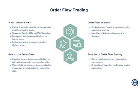 Order Flow Trading 的图像结果