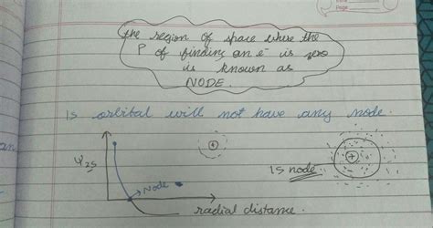 why is there a radial node between 1s and 2s? - Brainly.in