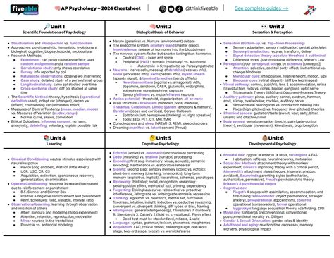 AP Psychology Cheatsheet 2024 — All Units | Fiveable • Test Prep ...