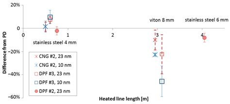 Particle Number Measurements Directly from the Tailpipe for Type ...