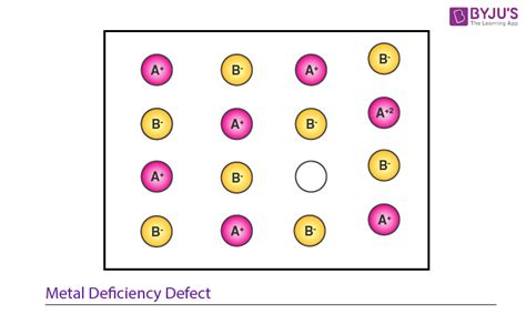 Image result for Defects in Solids Class 12