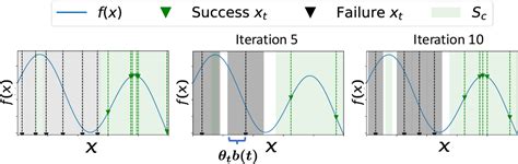 Image result for Gaussian Process Optimization
