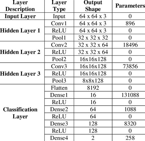 Image result for CNN Word Level Algorithm